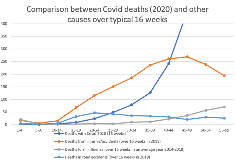 16-week-graph.png