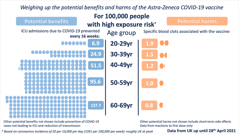 Very small blood clot risk after first AstraZeneca COVID shot - UK