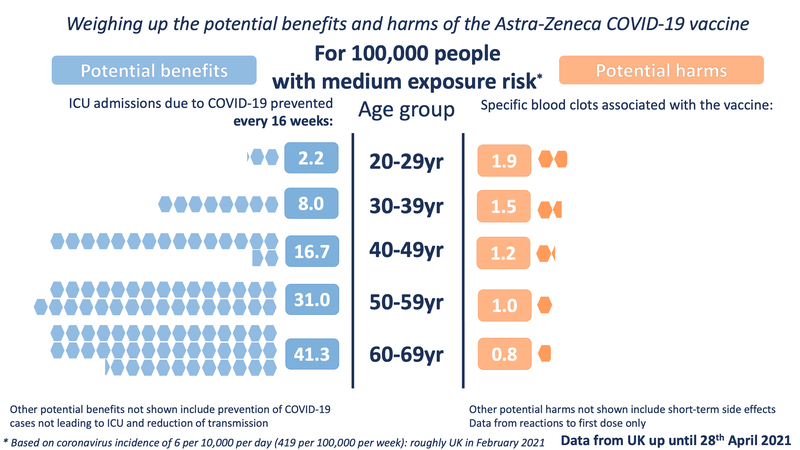 AZ HarmsBenefits medium exposure.png