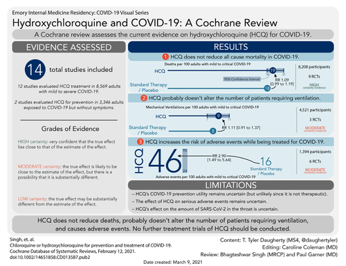 Cochrane Review of Hydroxychloroquine