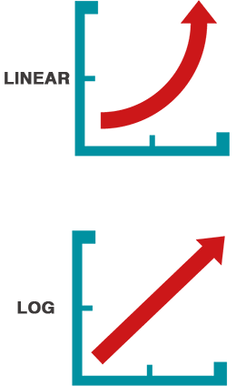 Linear vs Log3.png