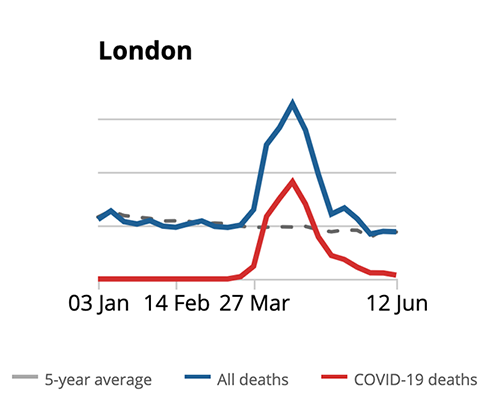 London excess deaths.png