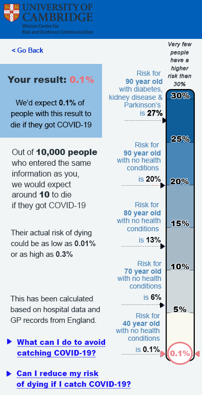 An example risk communication about personal risk from COVID-19