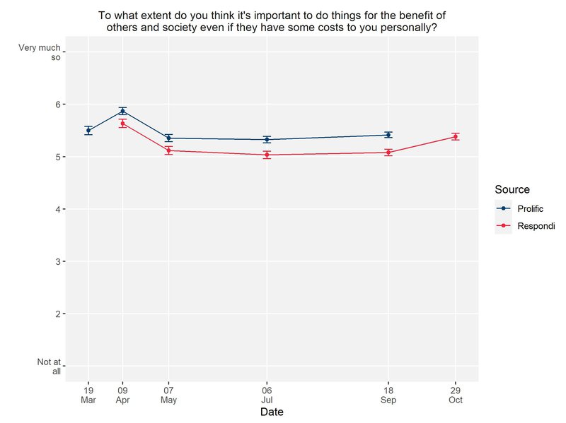 Feelings of prosociality in the UK