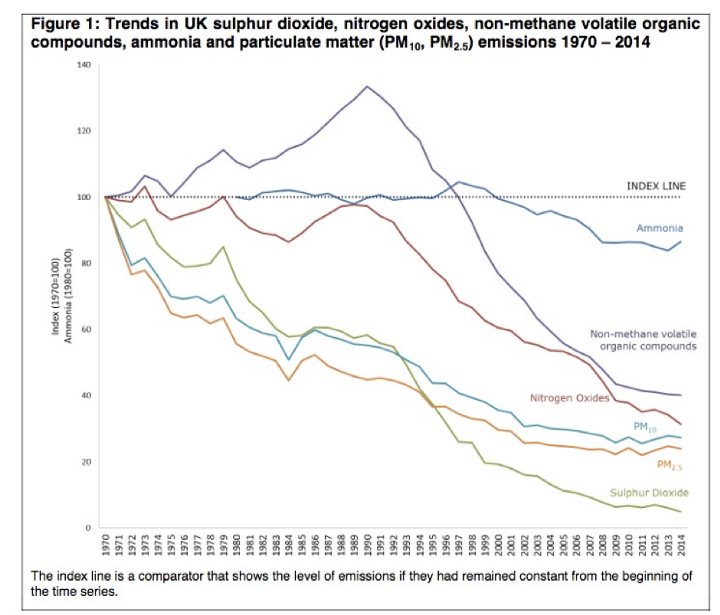 trends-uk-so2.png