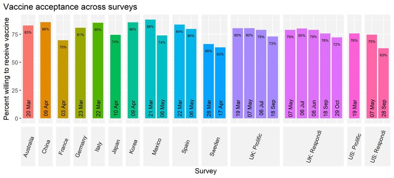 COVID-19 vaccine acceptance